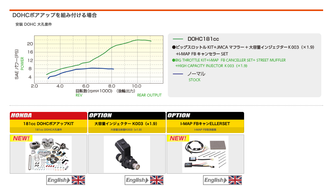 DOHC 181c.c.改裝套件則能做出20-22匹馬力的表現